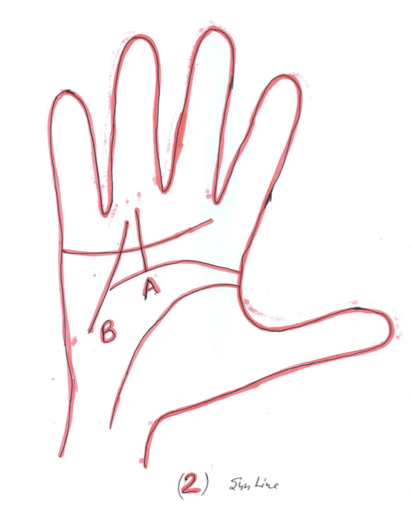 Line Of Luck And Fame/ Sun Line In Palmistry