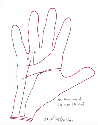 Palmistry & Palm Reading Guide SVG Template and Image Bundle - Etsy